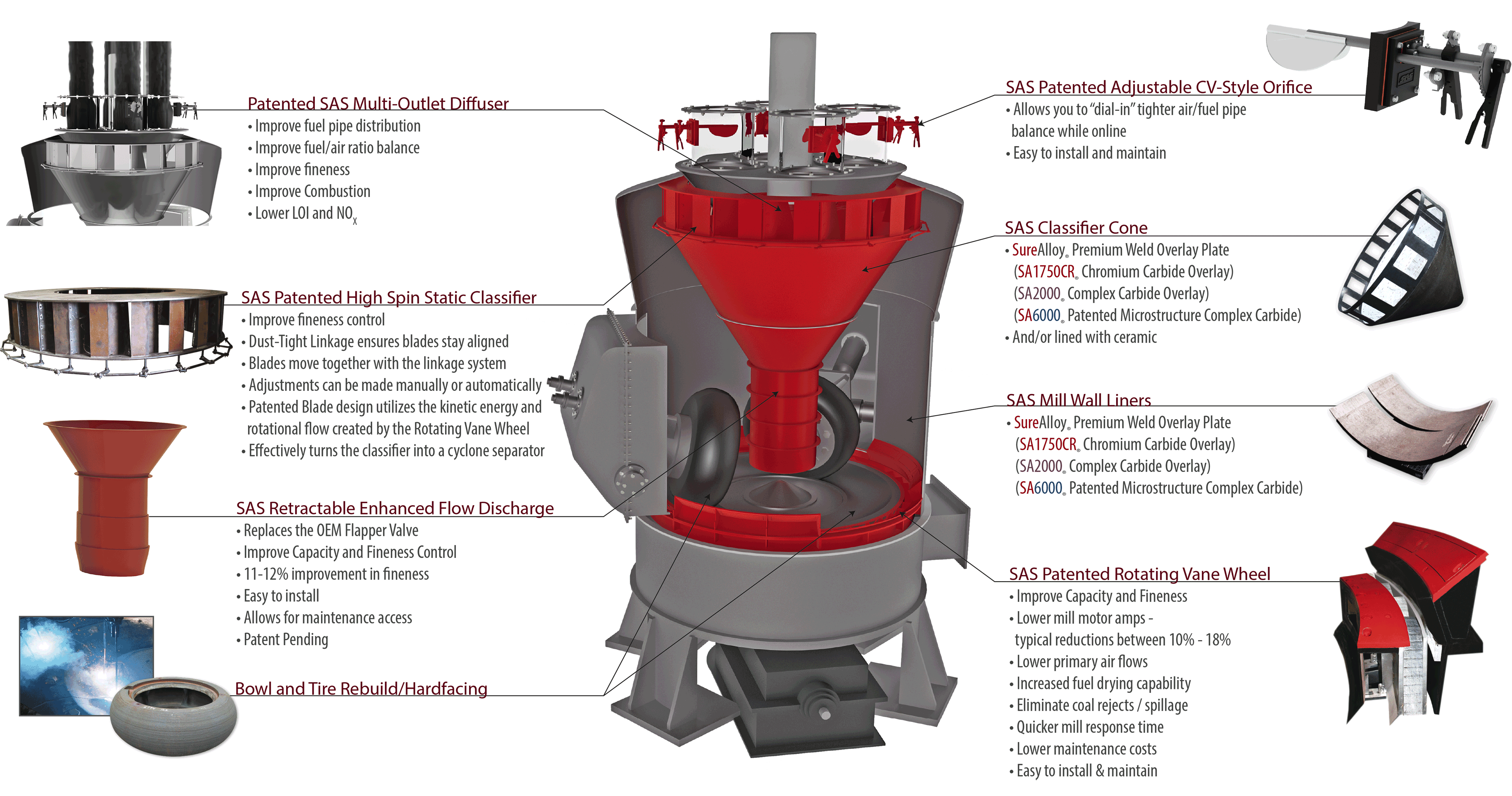 IHI-VS Pulverizer Modernization Diagram
